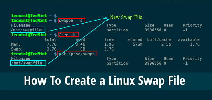 آموزش ایجاد فضای swap در سیستم عامل لینوکس